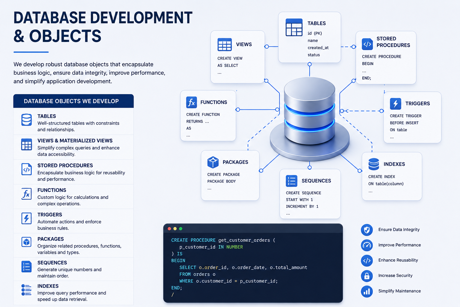 Database Object Development