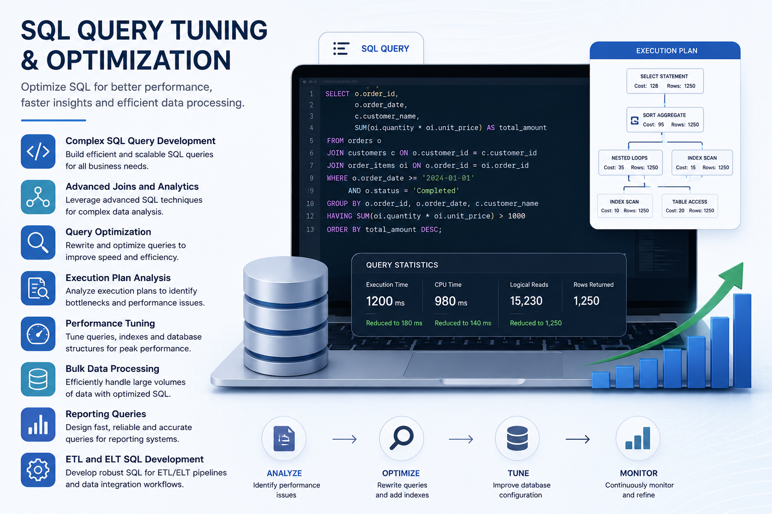 SQL Query Tuning and Performance Optimization